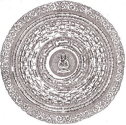 Adi Buddha Mandala Mantra Sheet
